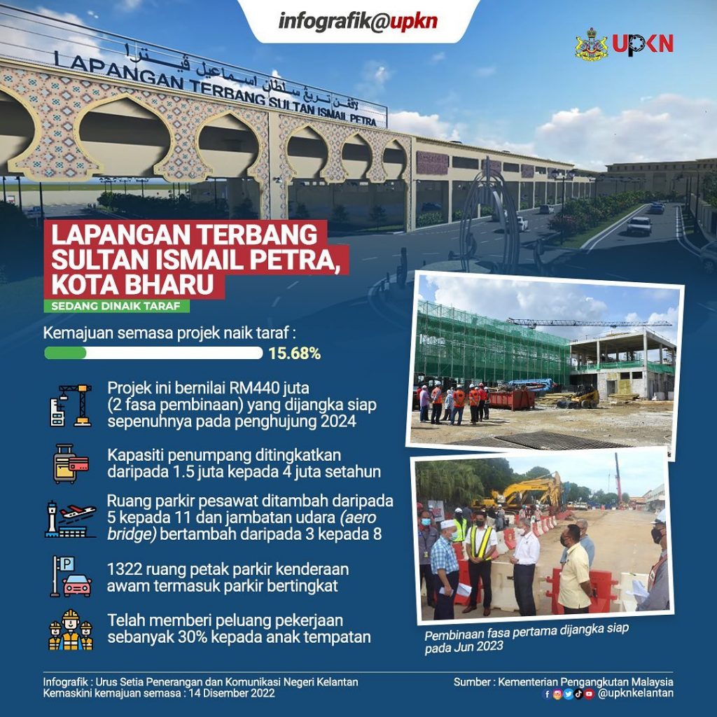 Perkembangan Semasa Projek Lapangan Terbang Sultan Ismail Petra