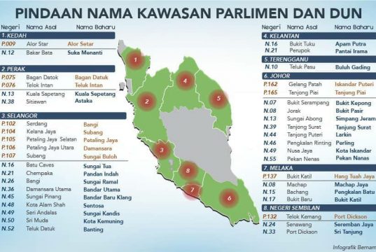 Persempadanan p’raya jadi senjata akhir Umno
