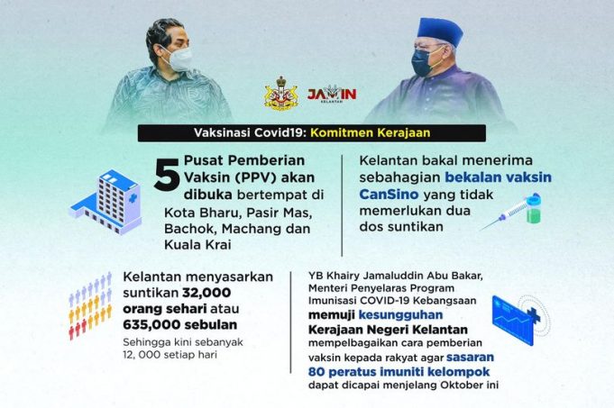 Pusat vaksin kelantan