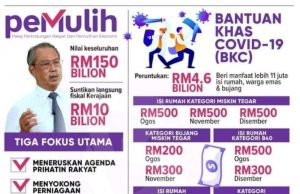 PEMULIH : Pakej perlindungan rakyat dan pemulihan ekonomi PKP 3.0 – TPJ 3 PAS Selangor