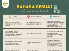 INFO Perak | Bahasa sesuai untuk pelaporan berita bunuh diri