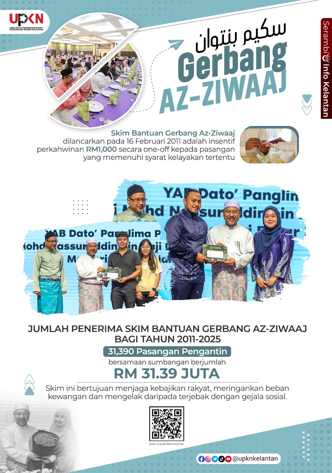31, 390 pasangan baru kahwin terima Skim Az-Ziwaaj sejak 2011