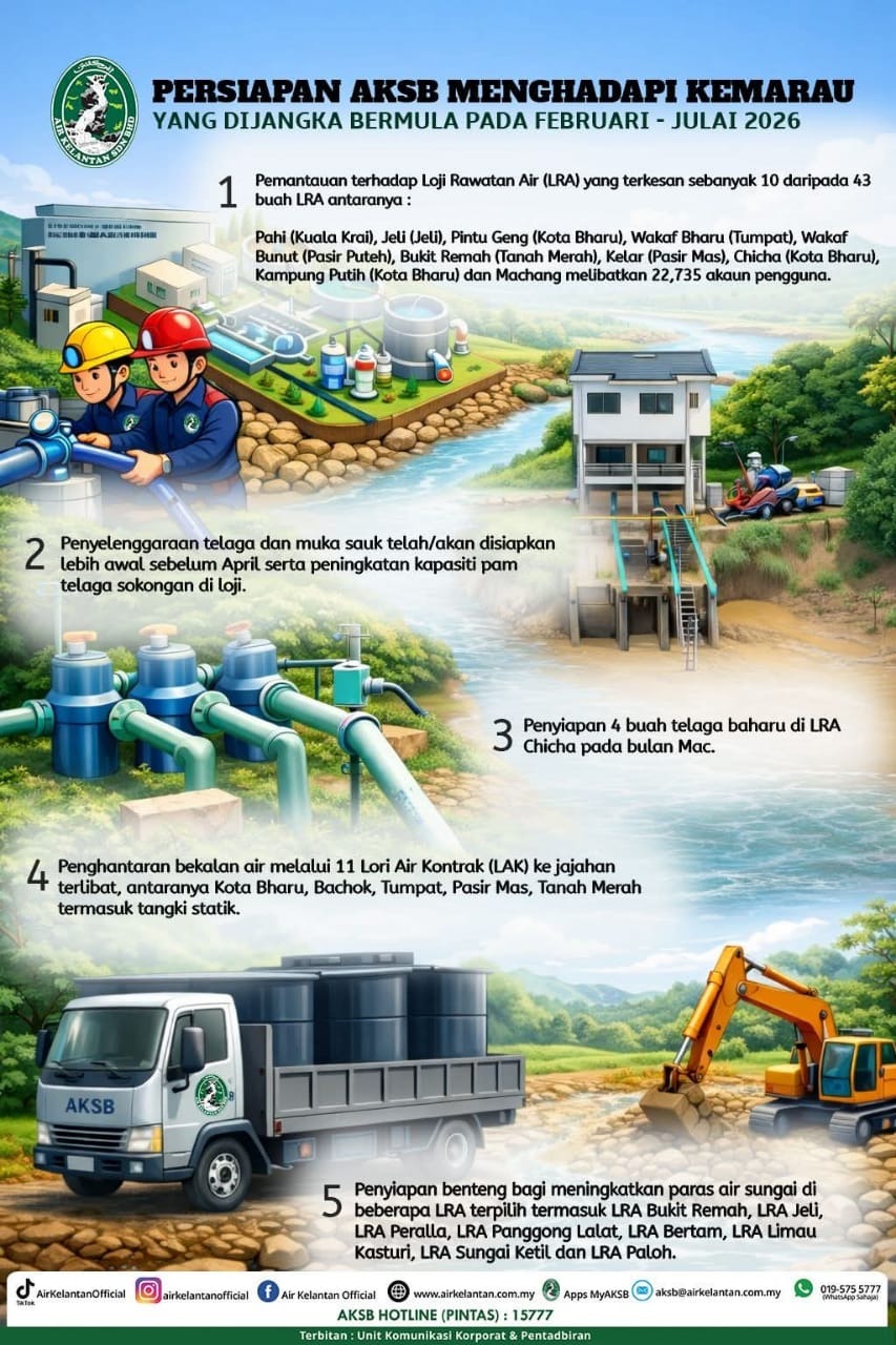 AKSB siap siaga hadapi musim kemarau