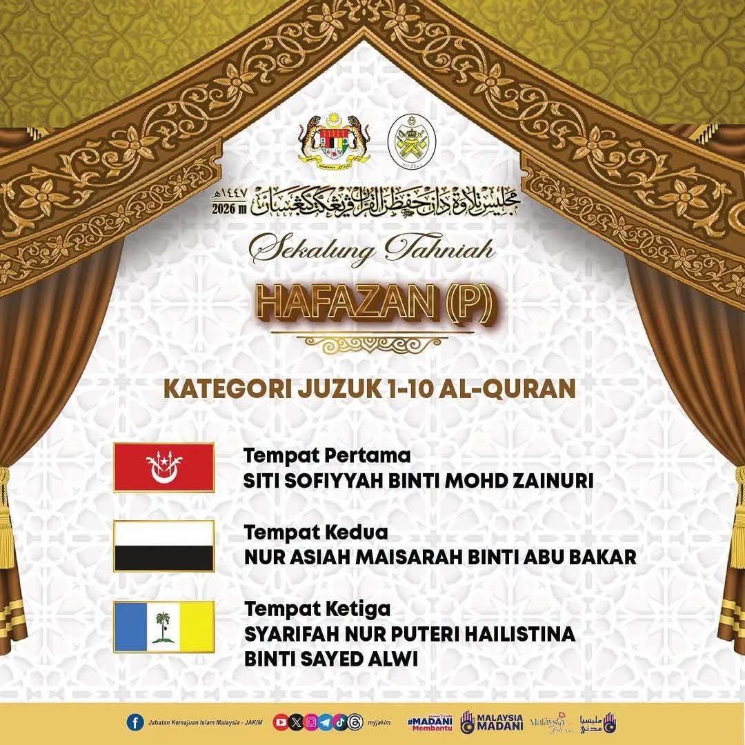 Siti Sofiyyah, Abdul Karim harumkan nama Kelantan dalam hafazan peringkat kebangsaan