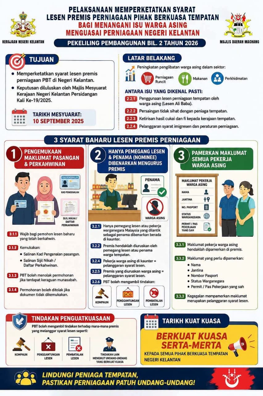 Tangani isu warga asing, Kelantan perketat lesen perniagaan